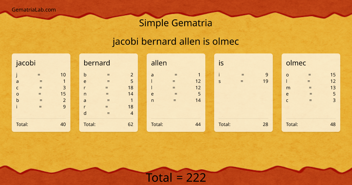 jacobi bernard allen is olmec in simple Gematria